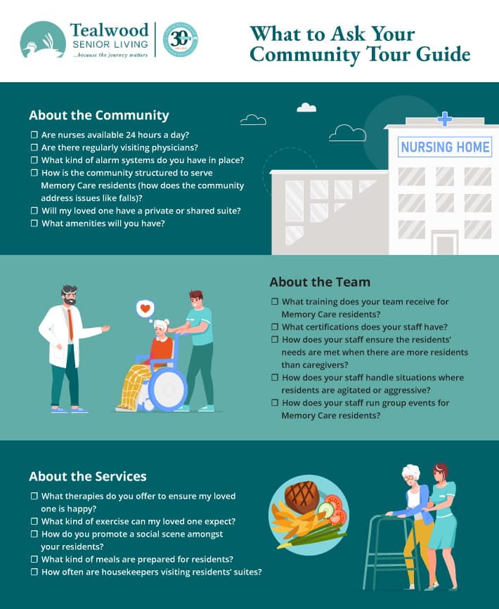 Checklist infographic of what to look for in a Memory Care provider